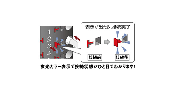 MELSEC-Q Input Unit (DC Positive Common): related image