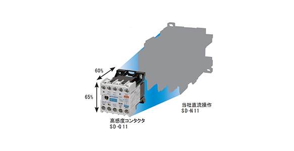 Contributes to small control panel. Can use for 440 V AC circuit, despite the small size.