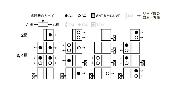 Internal equipment of NF63-HV