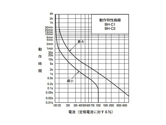 WS-V series BH type MCCB: related image