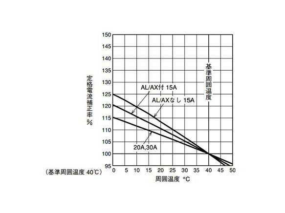 WS-V series BH type MCCB: related image