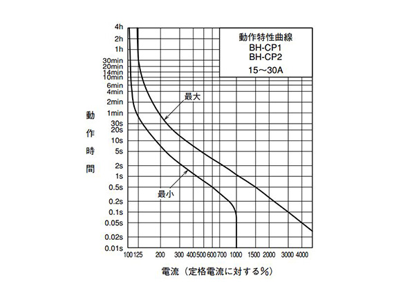 WS-V series BH type MCCB: related image