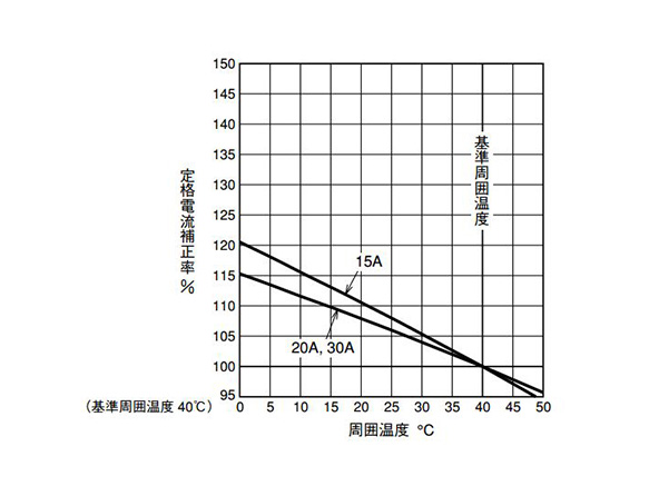 WS-V series BH type MCCB: related image