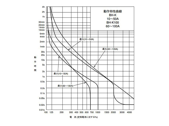 WS-V series BH type MCCB: related image