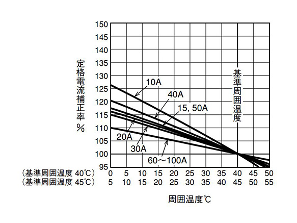 WS-V series BH type MCCB: related image