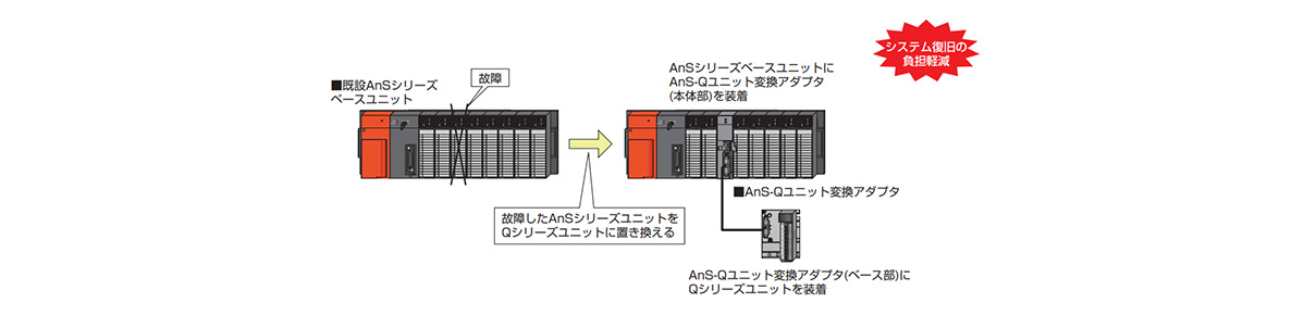 AnS-Q Unit Conversion Adapter: related image