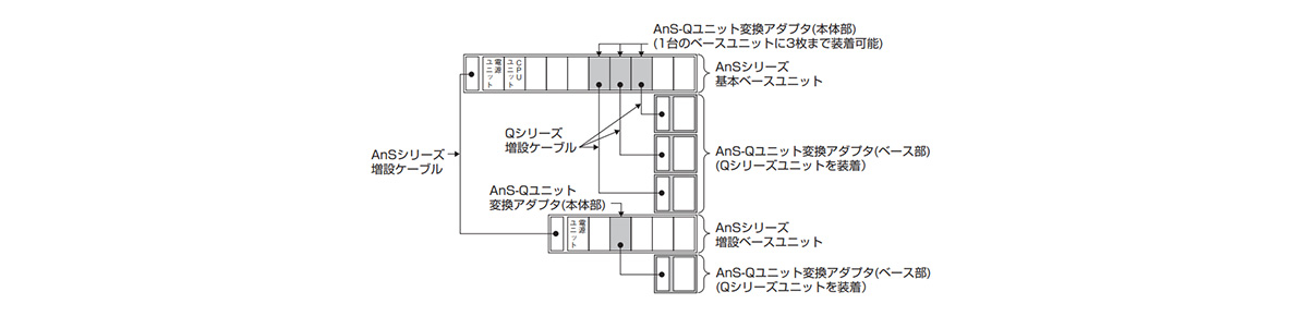 AnS-Q Unit Conversion Adapter: related image