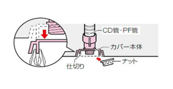 Piping example after concrete casting