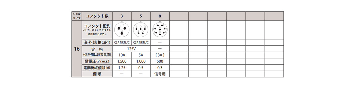 Soldering type contact array shell size 16