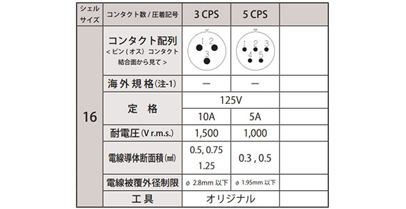 Crimping type contact array shell size 16