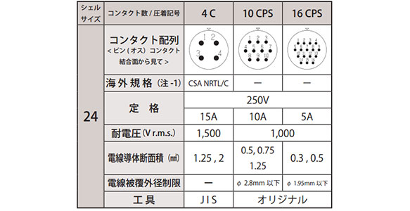 Crimping type, contact array, shell size 24