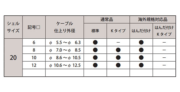 Attached table Shell size 20