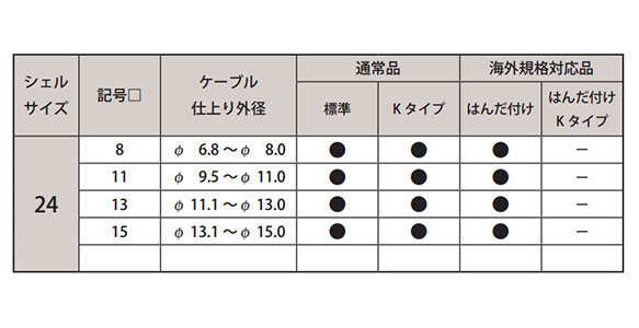 Attached table Shell size 24