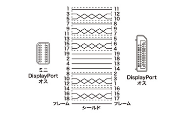 Mini to DisplayPort Conversion Cable (1 m, White) KC-DPM1W: Related images