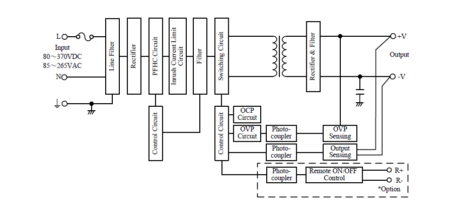 Unit Type Power Supply, HMS Series 