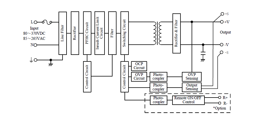 Unit Type Power Supply, HMS Series 