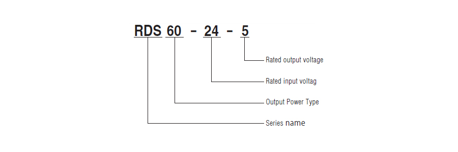 Unit Type Power Supply, RDS Series 