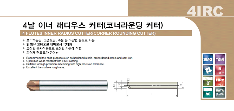 Inner Radius Cutter [4IRC]:Related Products