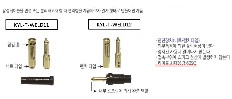 Cable Connector:Related Products