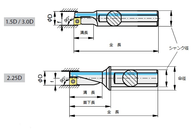 Multi-functional Turning EcoCut Classic ECC: related image