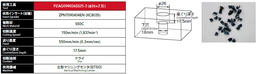 Processing data 1 of counterbore cutter, PZAG insert