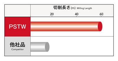 Related image 15 of Phoenix series, insert for 6-corner shoulder milling cutter PSTW