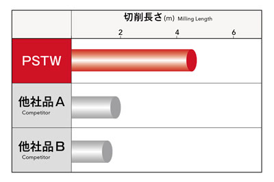 Related image 16 of Phoenix series, insert for 6-corner shoulder milling cutter PSTW