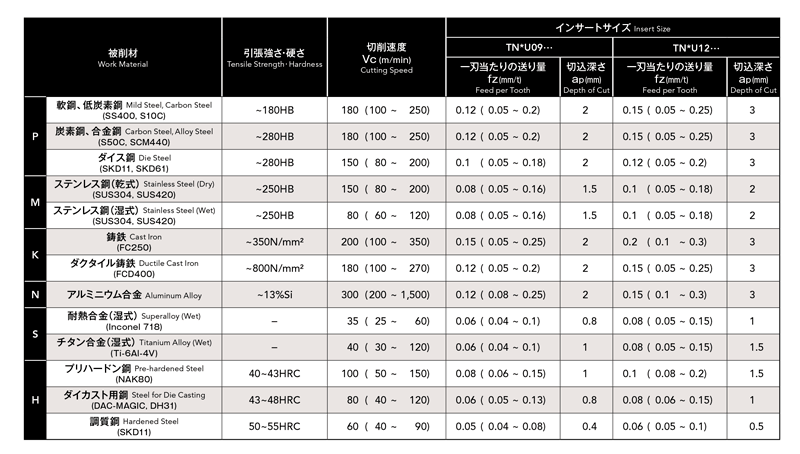 Related image 17 of Phoenix series, insert for 6-corner shoulder milling cutter PSTW