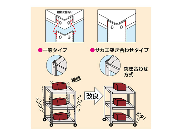 Unlike the general type, the Sakae butt joint type is robust without wobbling.