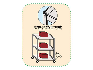 Adopted Sakae's original butt joint method, greatly increasing the resistance to swaying. Achieved 300% strength compared to conventional rolling-resistant carts.