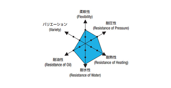 Performance graph