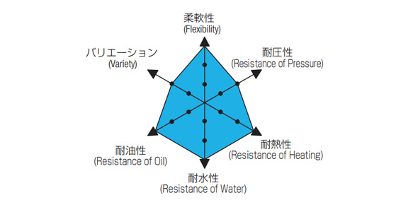 Performance graph