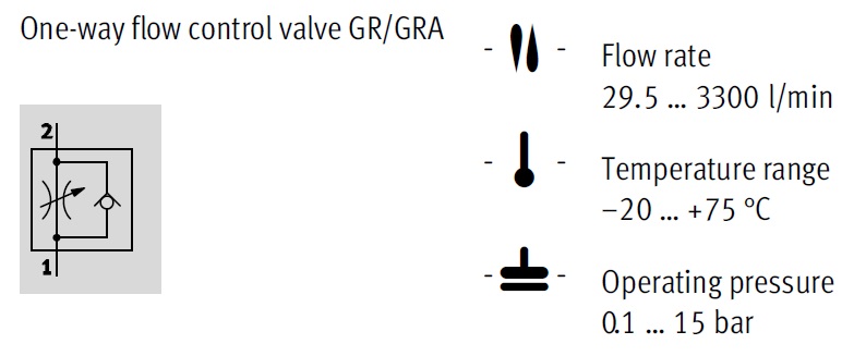 Choke check valve, GR Series