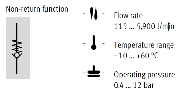 Check valve, H Series