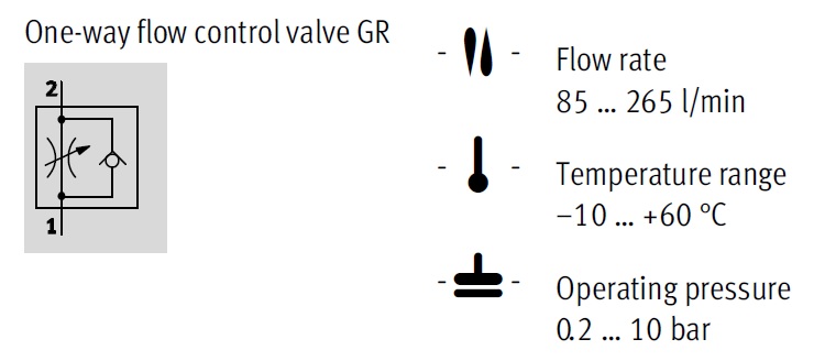 Check valve, GR Series