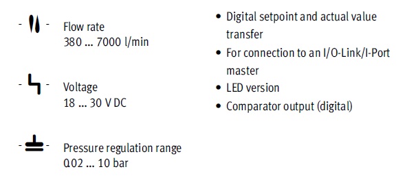 Proportional pressure regulator, VPPM Series 