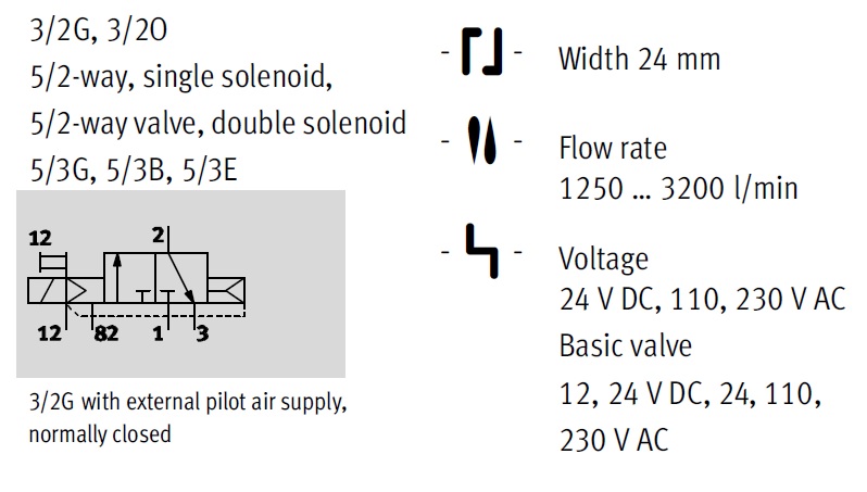 Magnetic valve, CPE24 Series