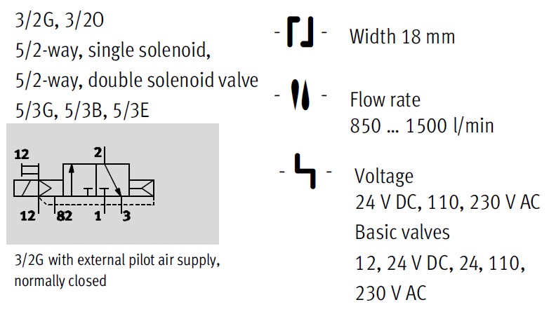 Magnetic valve, CPE18 Series