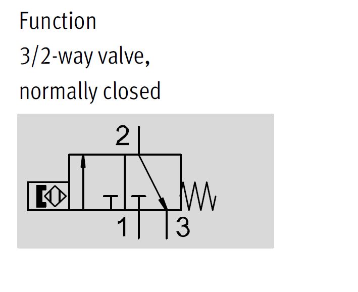 Proximity sensor, SMPO Series 