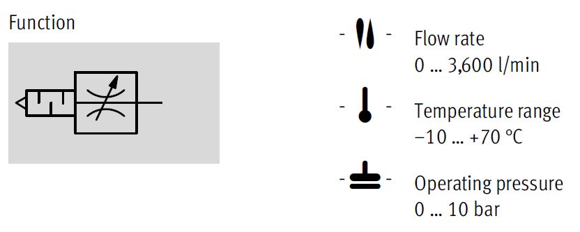 Exhaust air choke, GRE Series