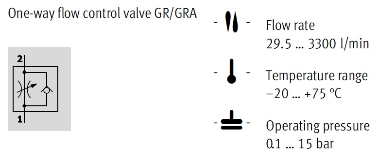 Choke Check Valve, GRA Series