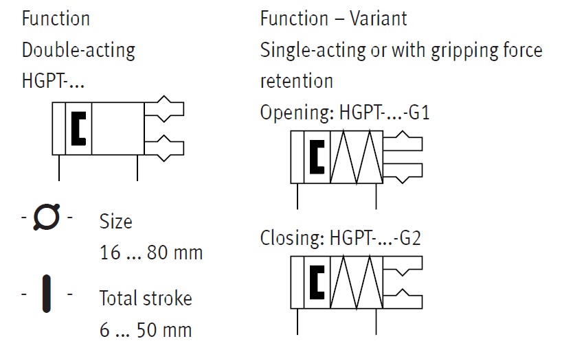 Parallel Gripper