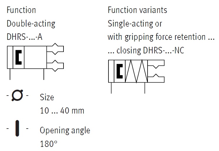 Radial Gripper