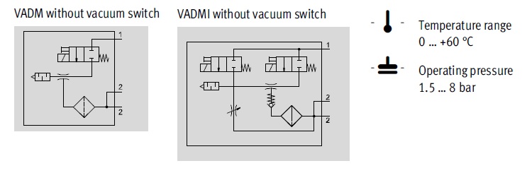 Vacuum Generator, VADM/VADMI Series
