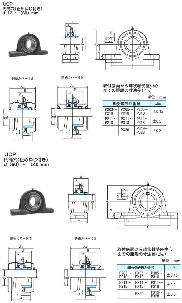 Cast Iron Pillow Block Unit UCP: related image