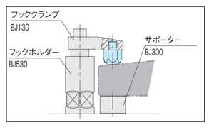 Related images to examples of use of ball end bolt (BJ730)