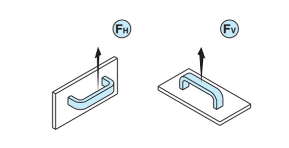 FH and FV values denote the average of breaking loads measured in a breaking test under normal working conditions.