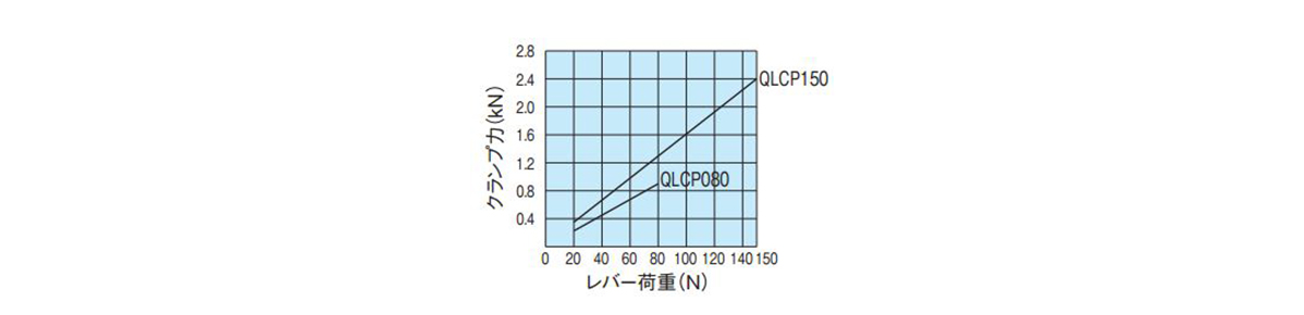 Capability chart