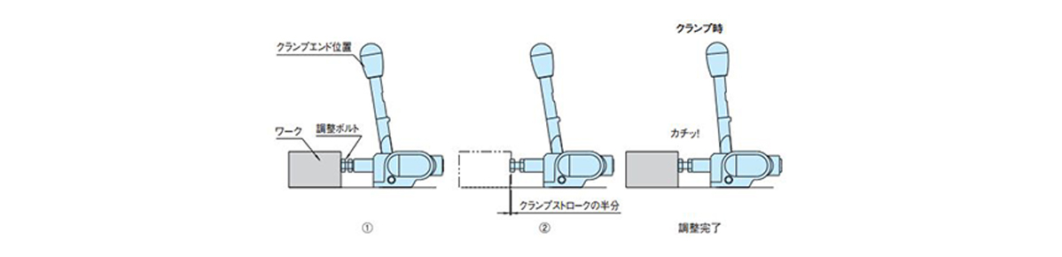 1. Place the adjusting bolt on the workpiece at the clamp end position. 2. Further push out the adjusting bolt toward the workpiece approximately half a clamp stroke, and then fasten it with the nut. This completes the adjustment.