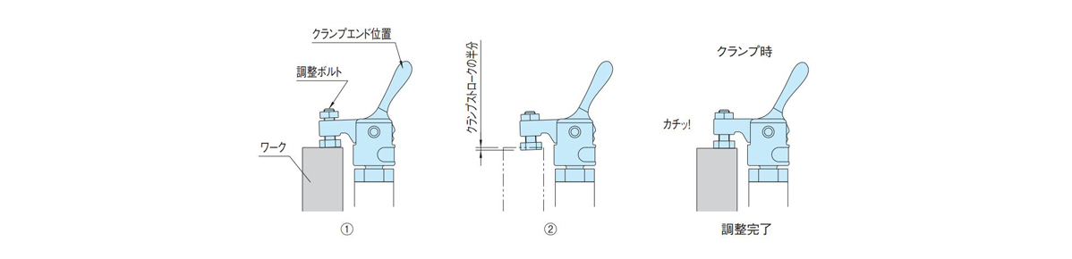 1. Place the adjusting bolt on the workpiece at the clamp end position. 2. Further push out the adjusting bolt toward the workpiece approximately half a clamp stroke, and then fasten it with the nut. This completes the adjustment.